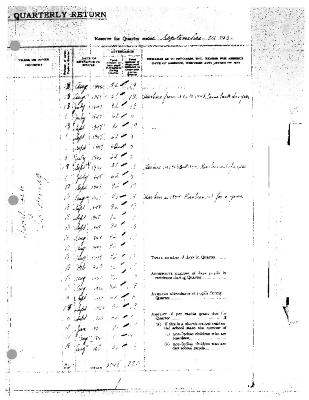 Albany Roman Catholic Residential School quarterly returns (part 5 of 5)