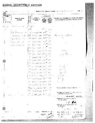Albany Roman Catholic Residential School quarterly returns (part 3 of 5)