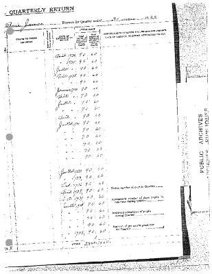 Albany Roman Catholic Residential School quarterly returns (part 2 of 5)