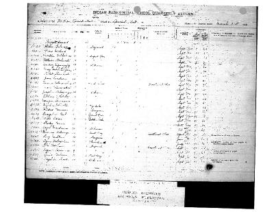 Spanish Residential School quarterly returns (part 2 of 4)