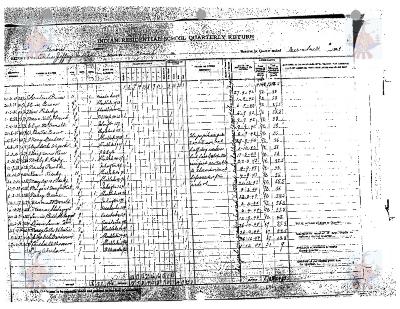 Cecilia Jeffrey Residential School quarterly returns (part 3 of 4)