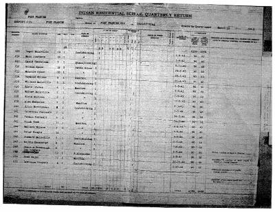 Fort Frances Residential School quarterly returns (part 2 of 4)