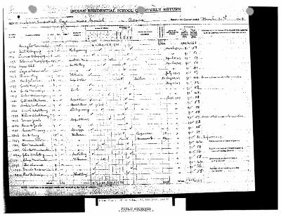 Spanish Residential School quarterly returns (part 2 of 4)
