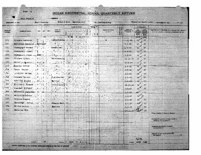 Fort Frances Residential School quarterly returns (part 3 of 4)