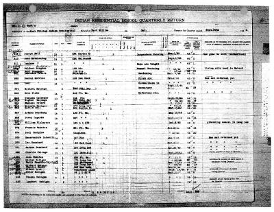 Fort William Agency quarterly returns (part 2 of 3)