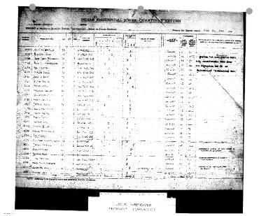 Sioux Lookout Residential School quarterly returns (part 2 of 6)