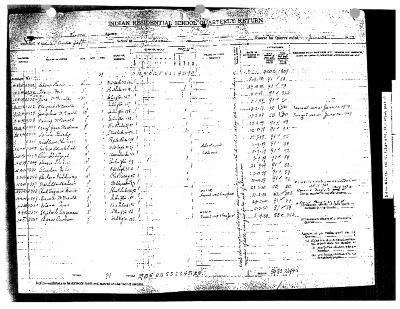 Cecilia Jeffrey Residential School quarterly returns (part 1 of 2)