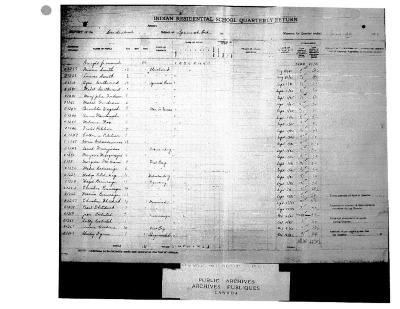 Spanish Residential School quarterly returns (part 4 of 4)