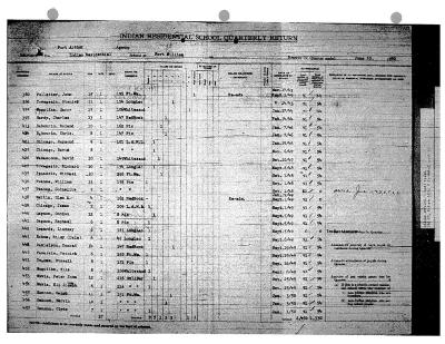 Fort William Agency quarterly returns (part 3 of 3)