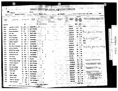 St. Mary's Roman Catholic Indian Residential School quarterly returns (part 4 of 4)