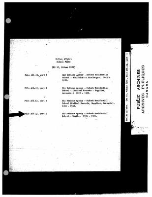 Mohawk Indian Residential School death records