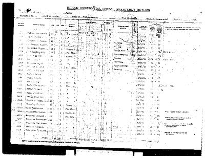 Fort Alexander Residential School quarterly returns (part 4 of 4)