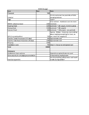 Exhibit planning committee documents, workplan, and budget